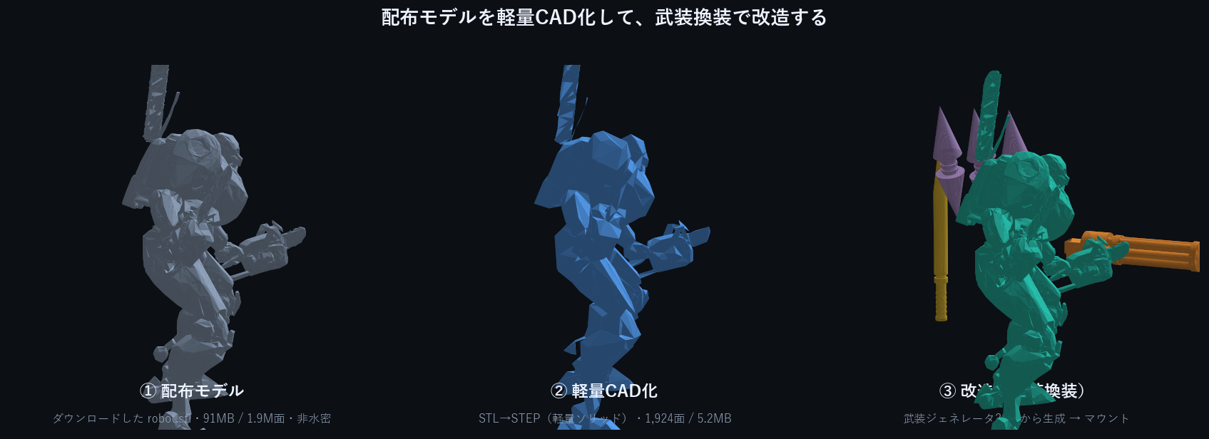配布ロボットモデル → 軽量CAD化 → 改造（武装換装）の3ステップ